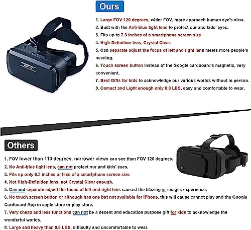 VR Headset - 4.7 to 7.3" Screen Compatible 120 degree FOV