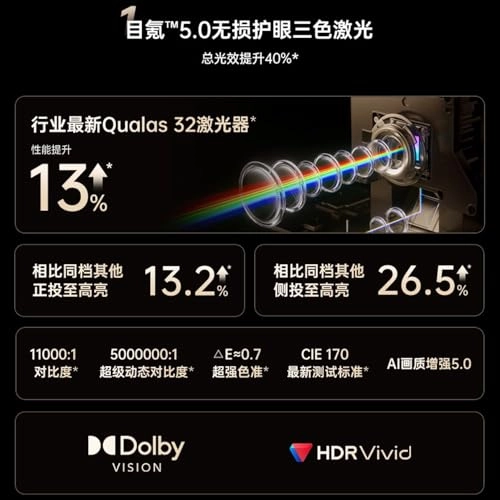 N5-Ultra-Max 6000 ISO Lumen 3840 x 2160