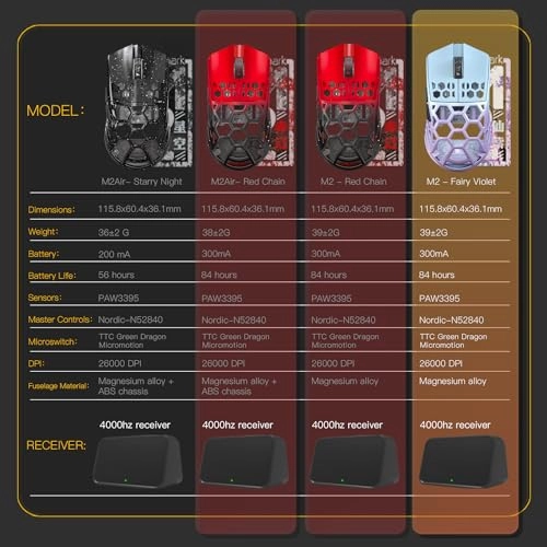 M2 Gaming Mouse - Bluetooth