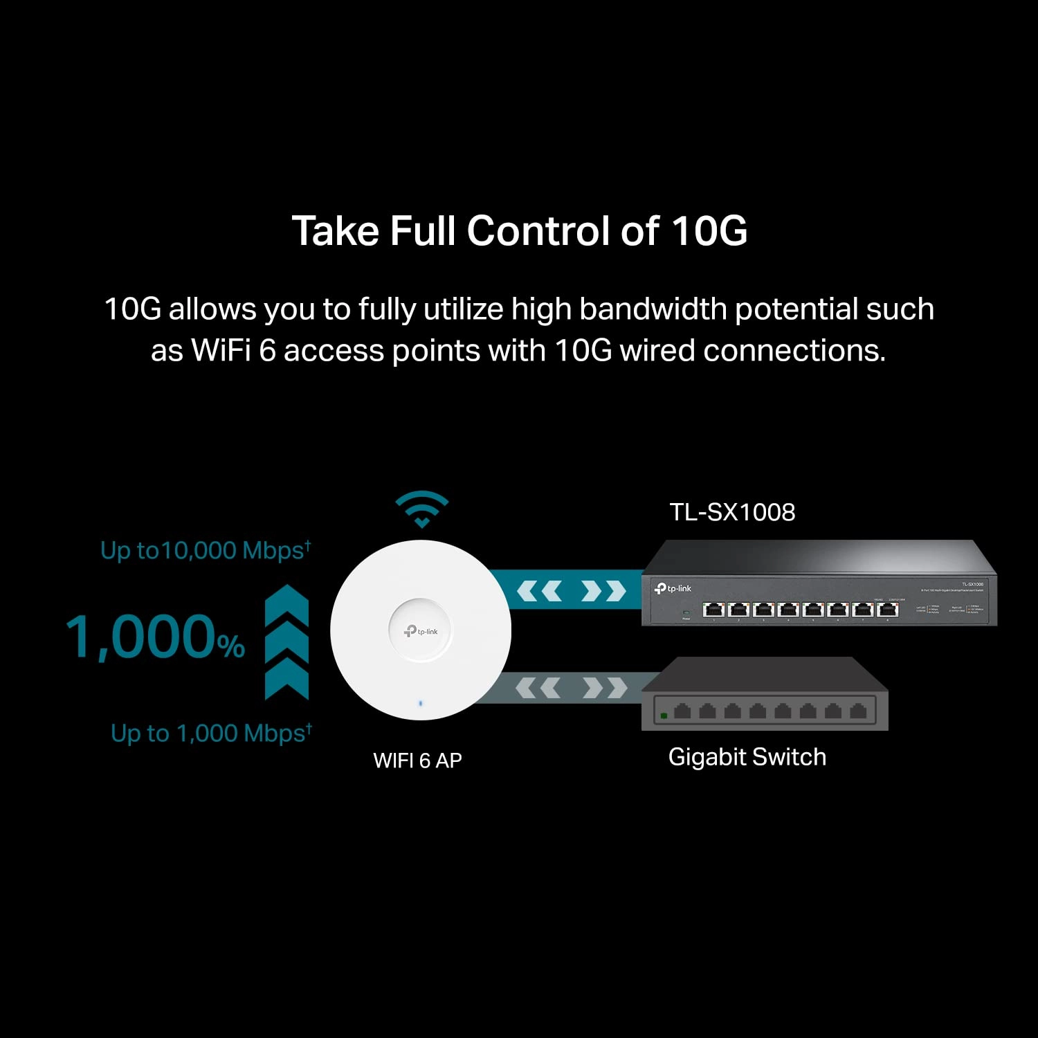 TL-SX1008 8-Ports