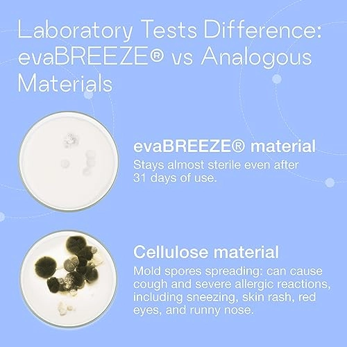 EvaLIGHT Plus - Replacement Cartridge EV-1500 100 Milliliters