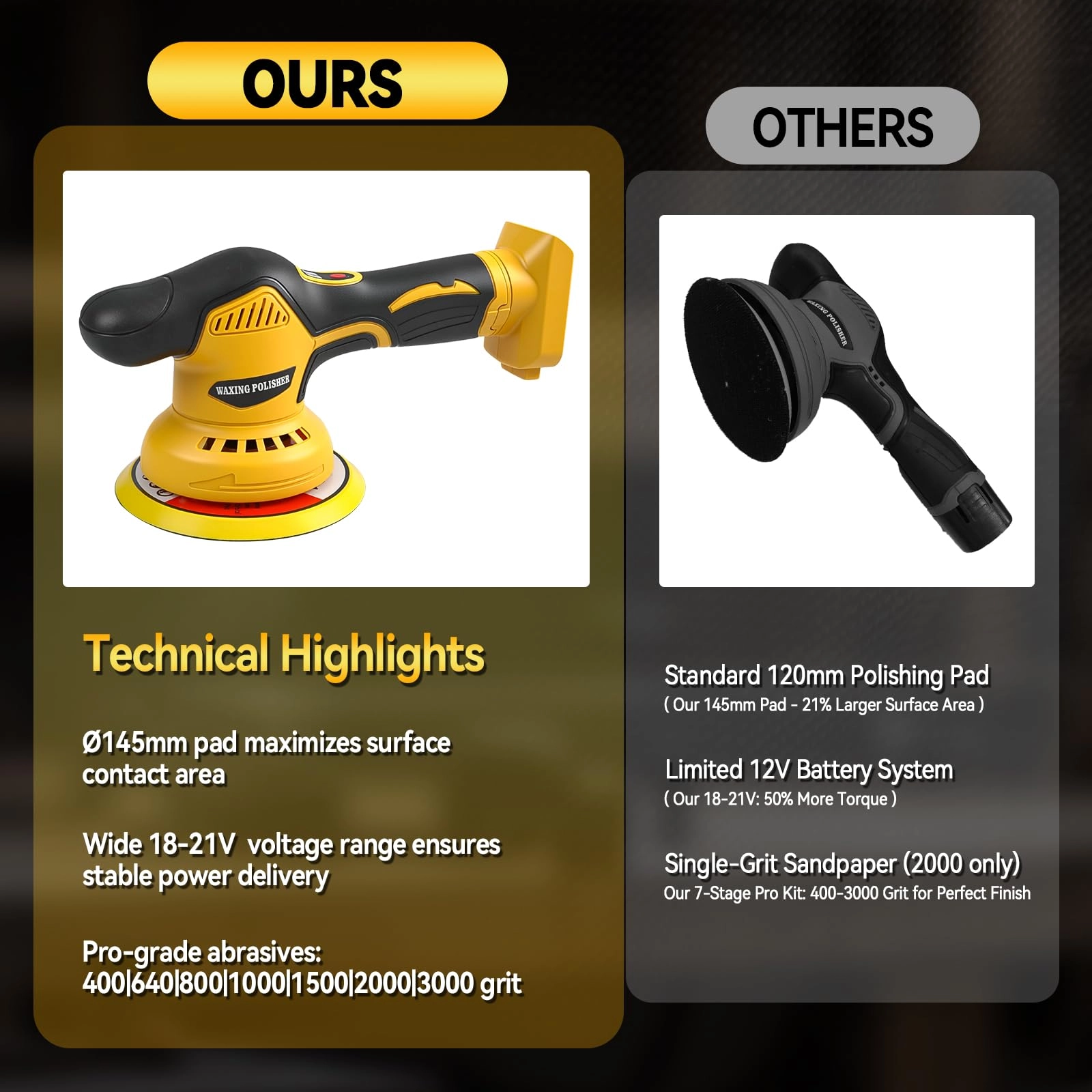 Car Buffer Polisher - 6 Inch