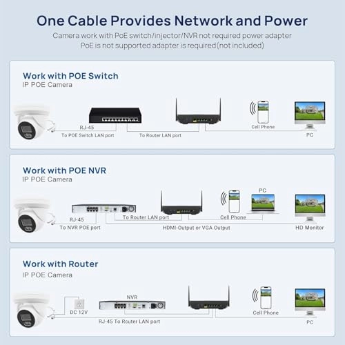 IPC-Y4TR28A-C