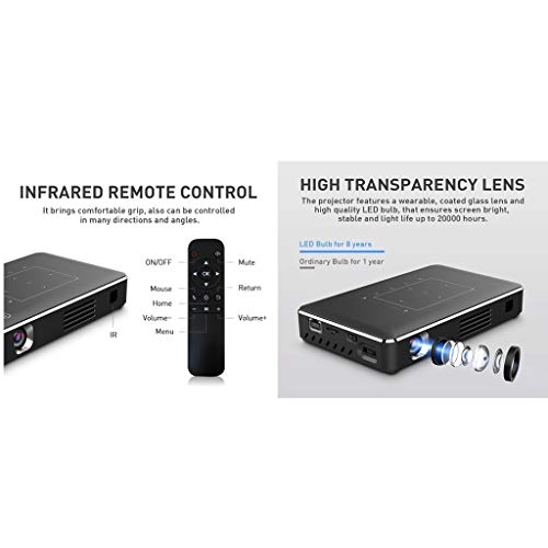 B0FP596XKW 150 Lumen