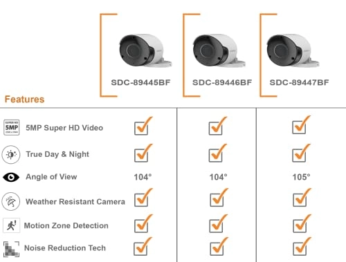 SDC-89445BF + SDC-89447BF