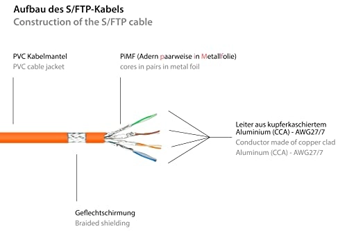 Ethernet LAN Patch Cable - CAT6 S/FTP RJ45 250MHz