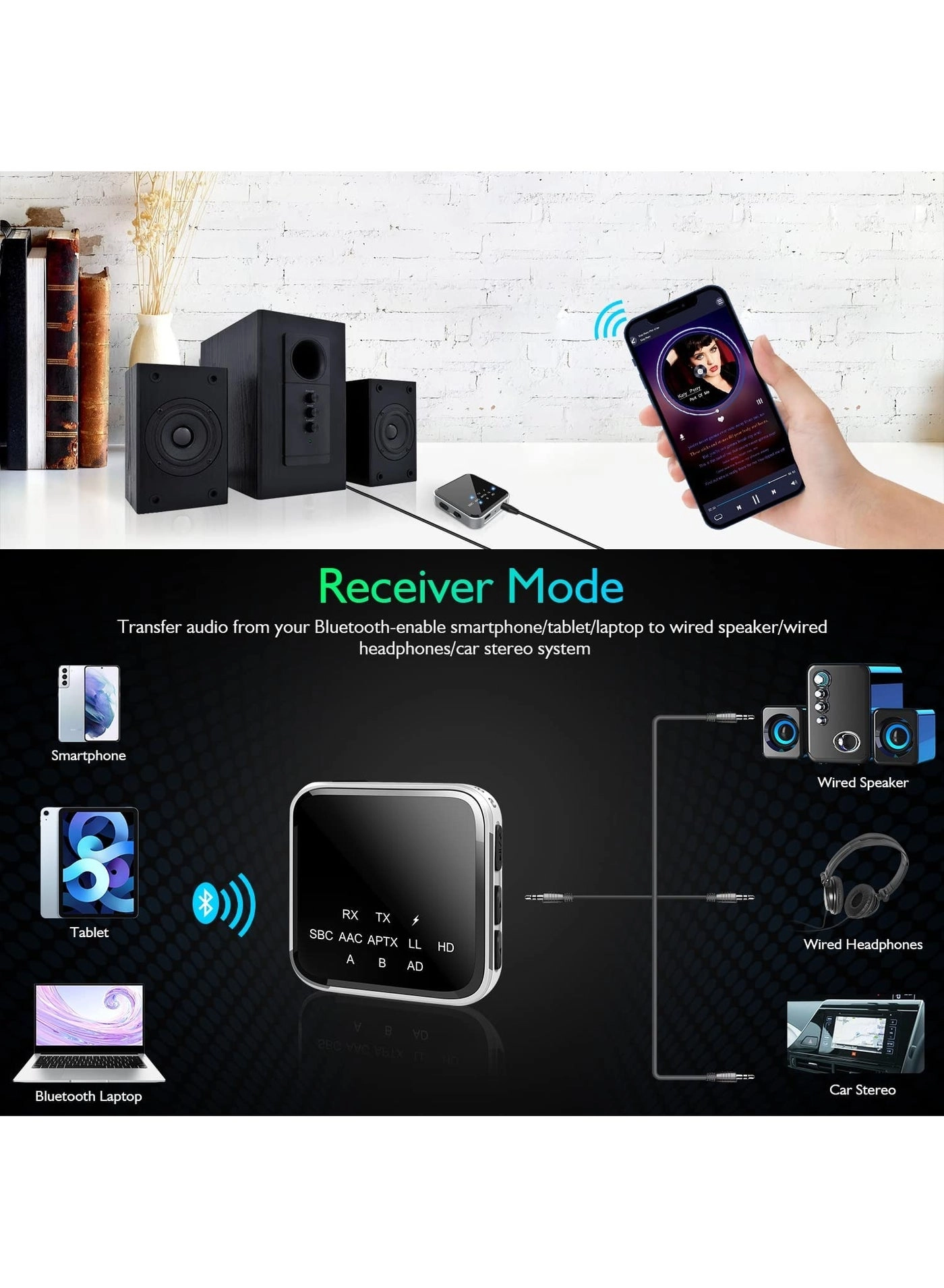 Bluetooth Transmitter & Receiver - Bluetooth 5.2 3.5mm AUX Built-in 250mAh Li-Polymer battery