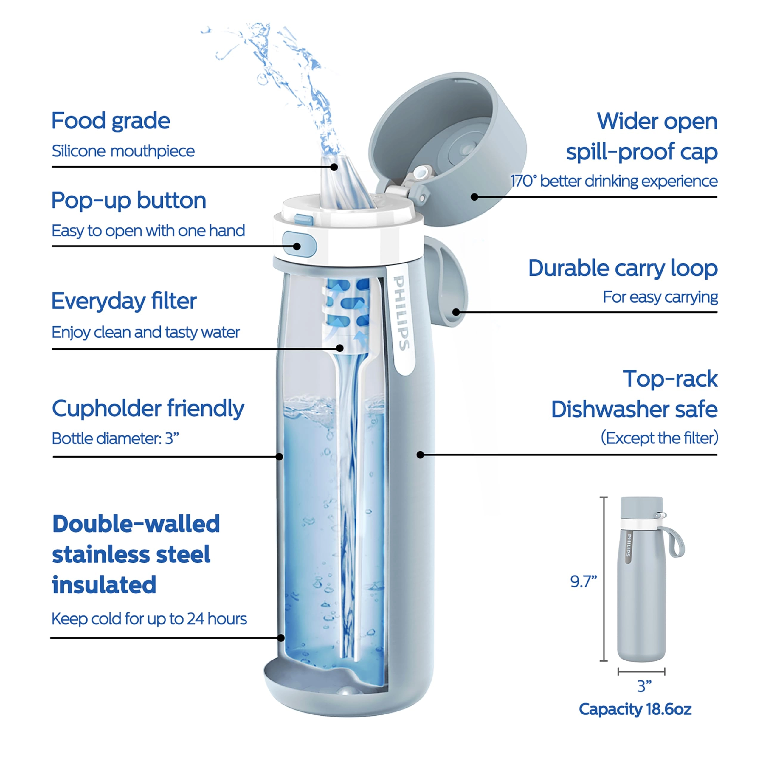 GoZero Everyday Water Bottle - Water Filter