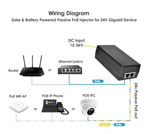 Gigabit PoE Injector - 24VDC 24W 1 RJ45 IEEE 802.3 10/100/1000