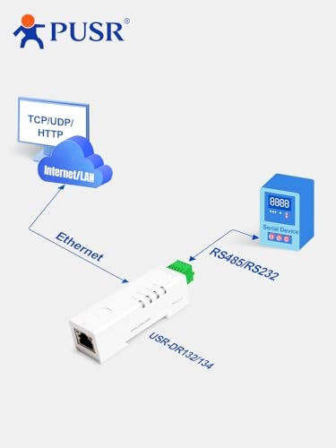 USR-DR134 - RJ45 1 Ethernet