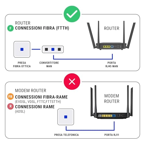 (Renewed) GT-BE98 - WiFi 7