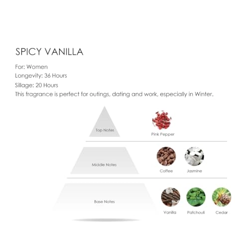 Olibanum Vanilla Eau de Parfum 75ml