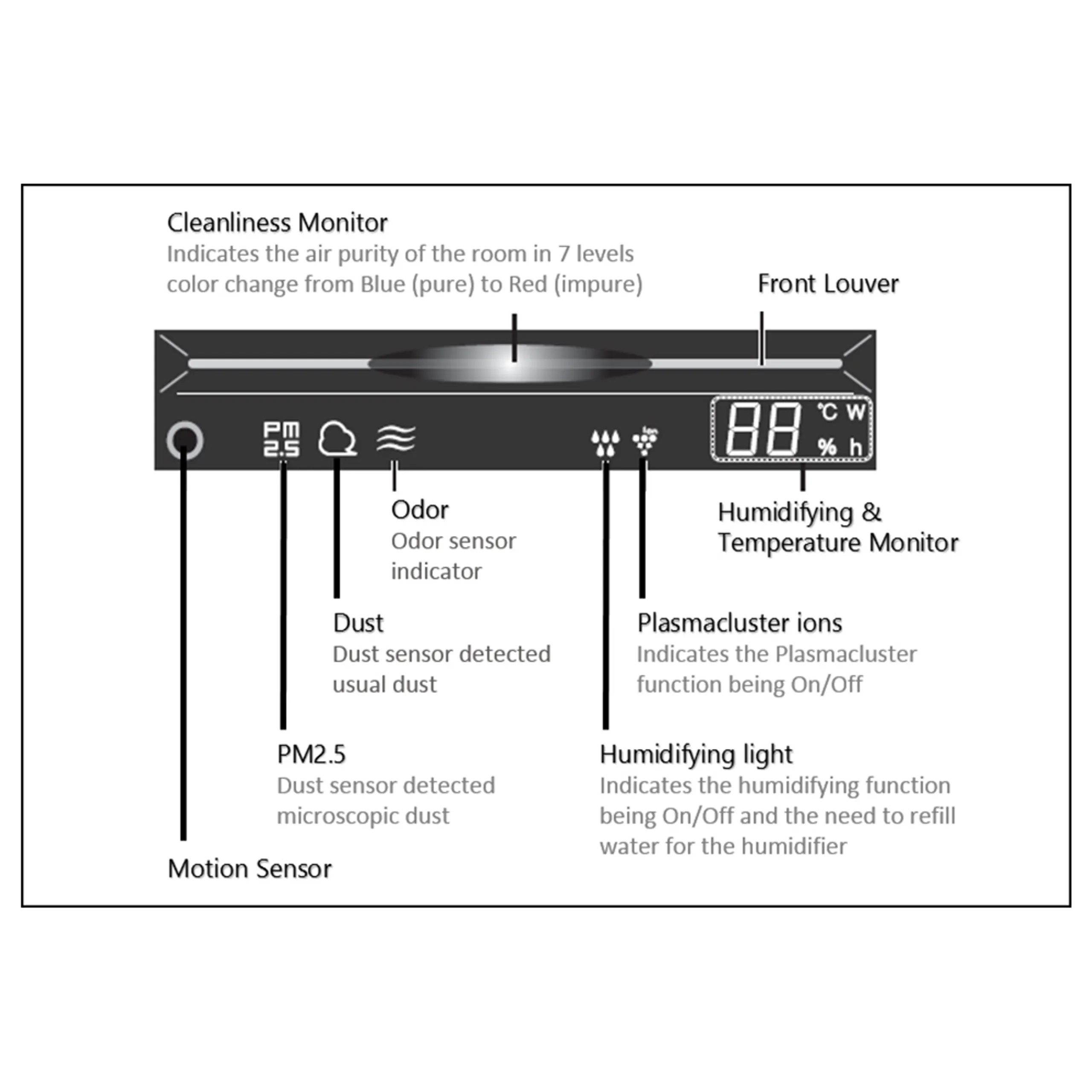 KC-G50SA-W - 2X1 Air Purifier + Humidifier 38m2