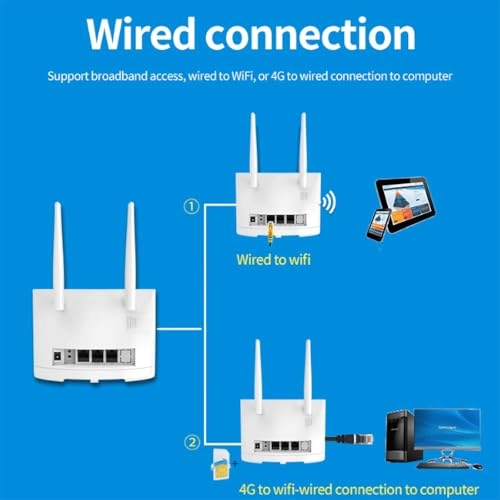 4G Wireless Router - 300Mbps 802.11b/g/n