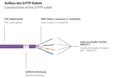 Twisted pair ethernet patch cable - 0.25m