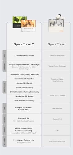 Space Travel Wireless Earbud