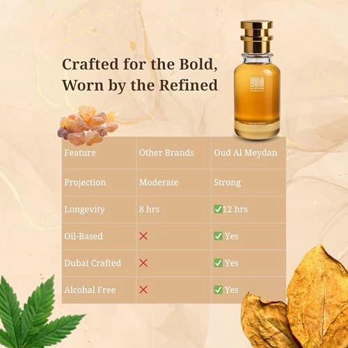 Impression of Black Afghaano Eau de Parfum 80 ml