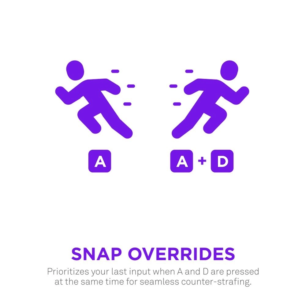 Function Elite MiniTKL - DE Wired