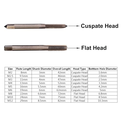 Cobalt Screw Tap Drill Bits - Cobalt 10 Pieces M2 M2.5 M3 M4 M5 M6 M8 M10 M12