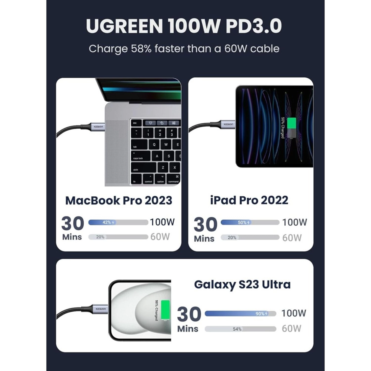 US316-70429B USB-C 2m