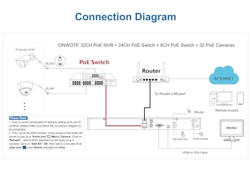 12MP NVR - 32 Cameras 32CH 4K 8MP