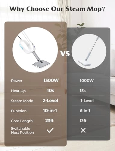 10-in-1 Steam Mop - 350ml