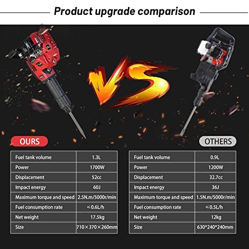 Demolition Jack Hammer - 1700W