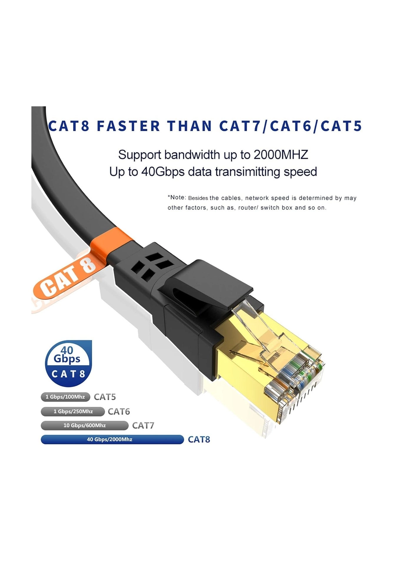 CAT8 Ethernet Cable - 30M