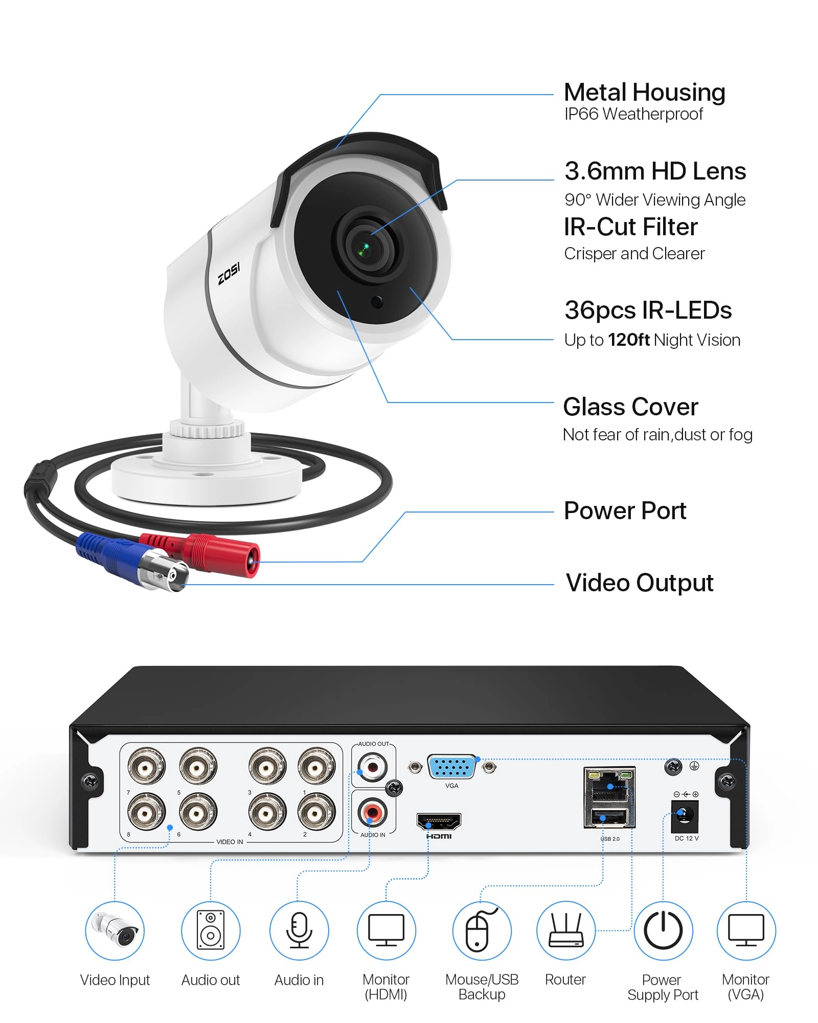 3K Lite - 8PCS 8CH 1080P