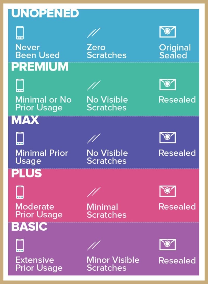 (Renewed) iPhone 7 - 128 GB