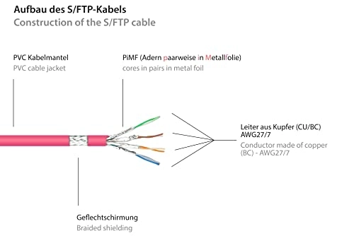 Patch Cable - 25 m