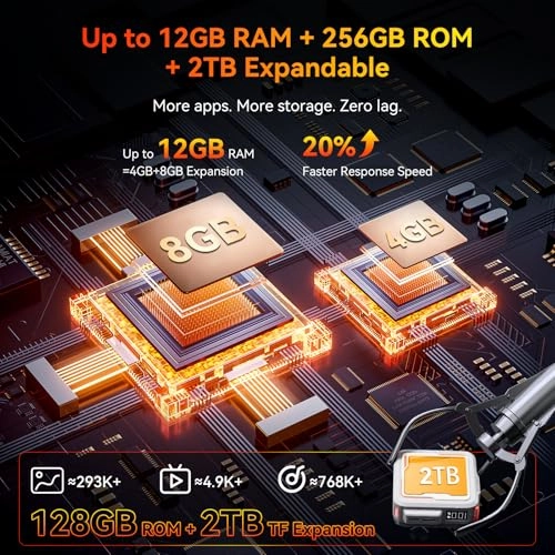 Fort 1 4GB 128GB