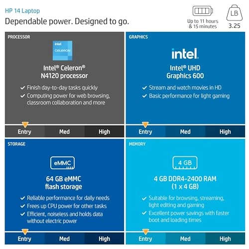 Stream - 14'' N4120 16GB DDR4 64GB