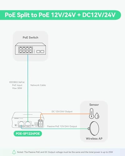 PoE Splitter - DC12V/24V 30W 2 ports Gigabit