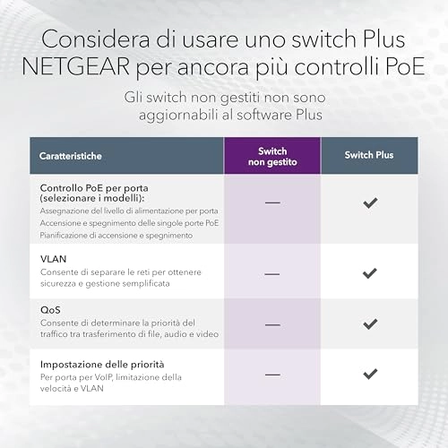 GS305PP-300EUS - 5-ports