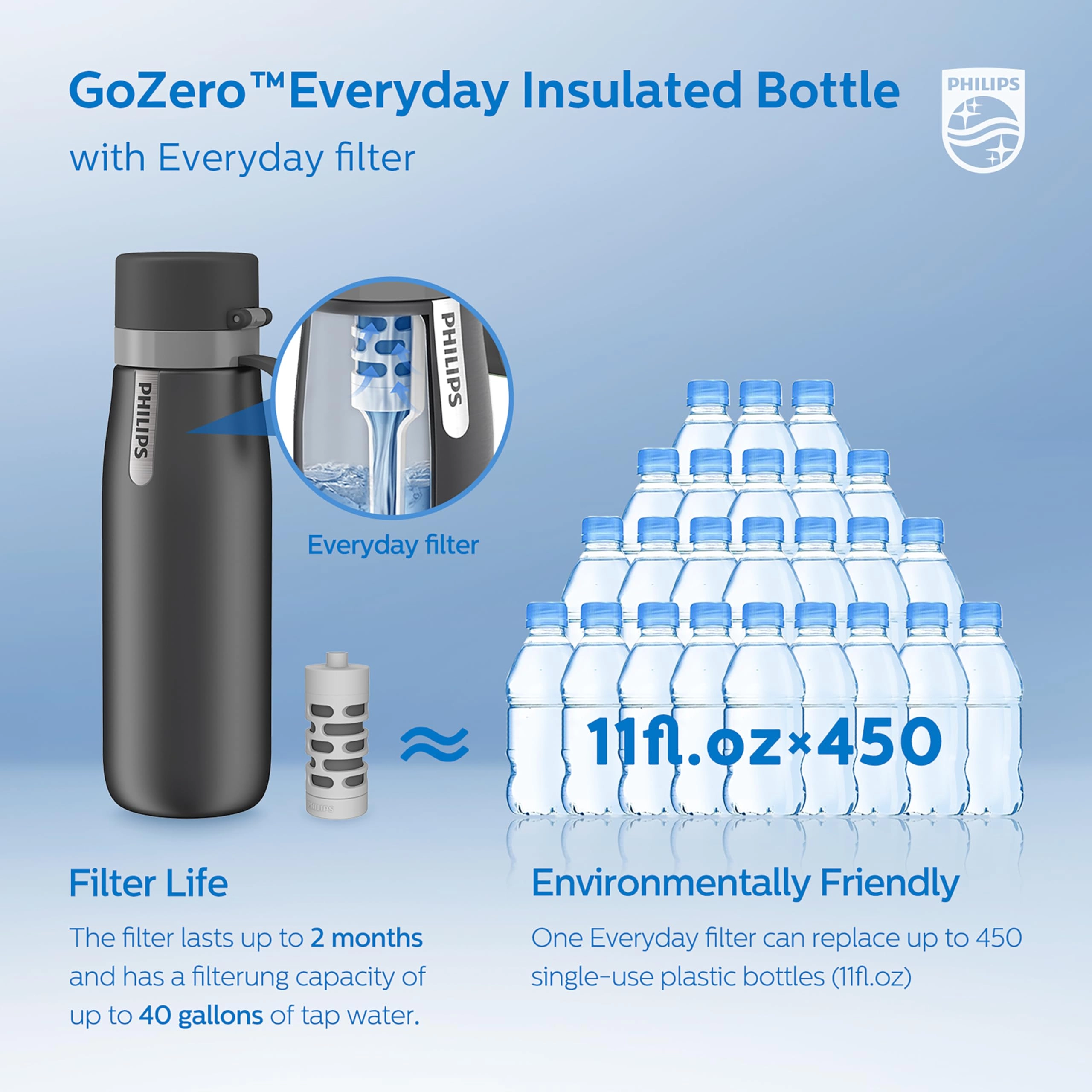 GoZero Everyday Water Bottle - Water Filter