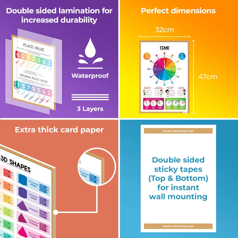 Math Educational Posters Set