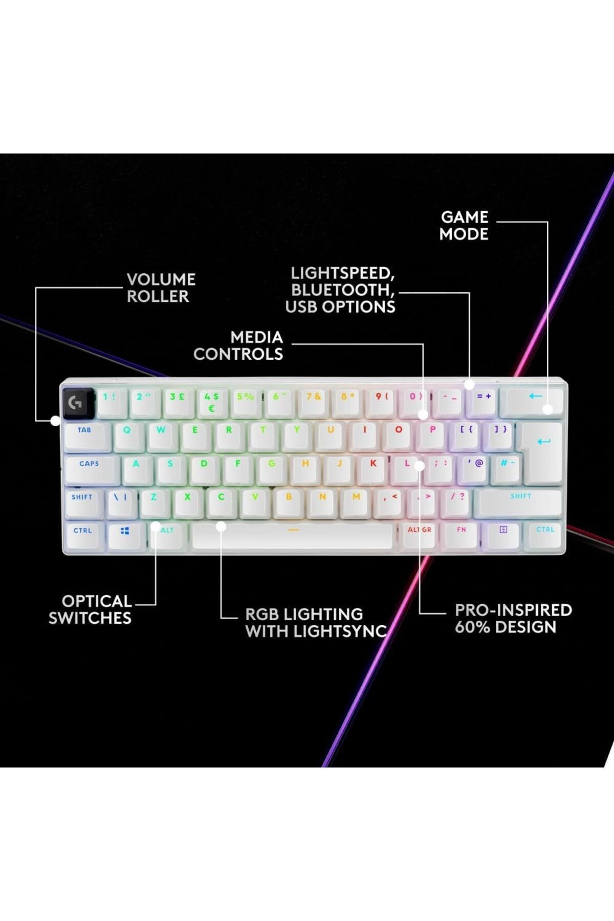 G PRO X 60 LIGHTSPEED TKL - EN Wireless