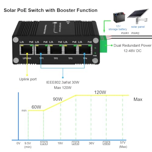 5 Ports PoE Switch 5-ports