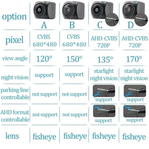 Backup Camera - Night vision 720P