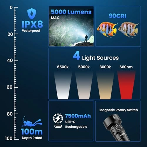 SD11 - 5000 Lumens IPX8 Waterproof
