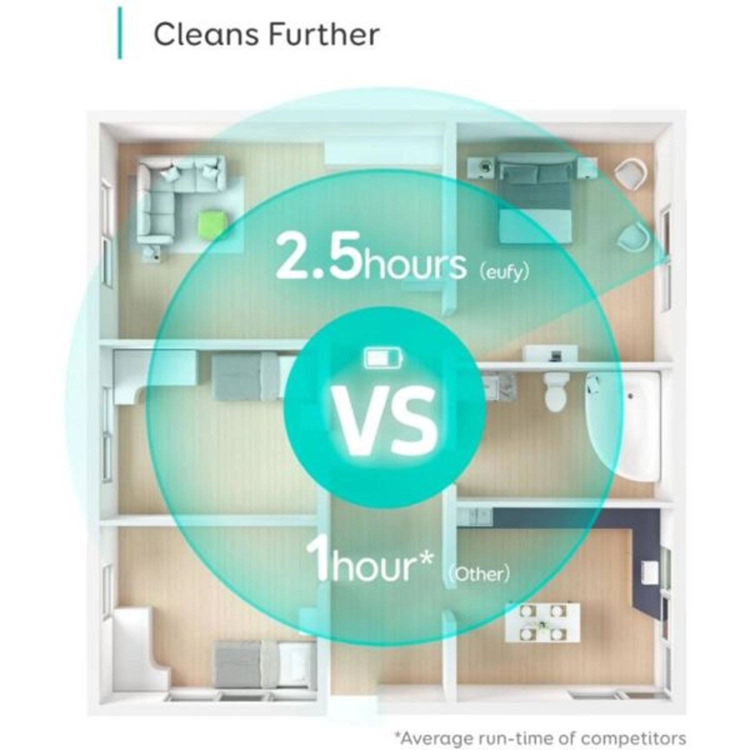 RoboVac L70 Hybrid & H11 Handheld Bundle - With Mop