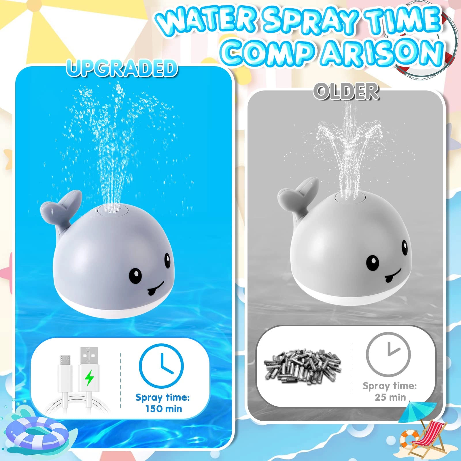 Whale Bath Toy - Light Up Rechargeable Sprinkler