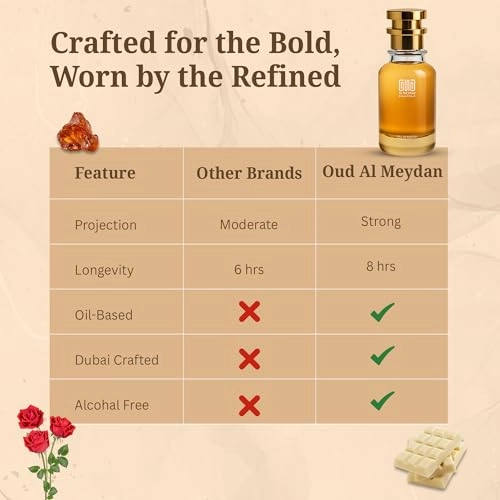 Cocco Muscc E d - 80 ML