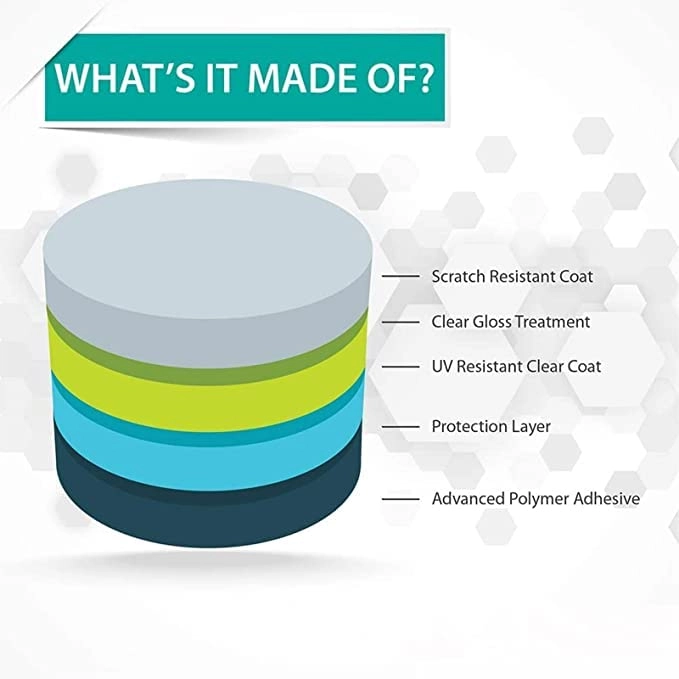 Screen Protector for LEMFO Military Smartwatch K55 1.85" - Thermoplastic Polyurethane Anti-Shatter Scratch Resistant Clear 6-Pack