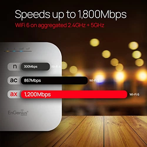 EWS357AP - AX1800 + EPA5006GAT - 30 Watts