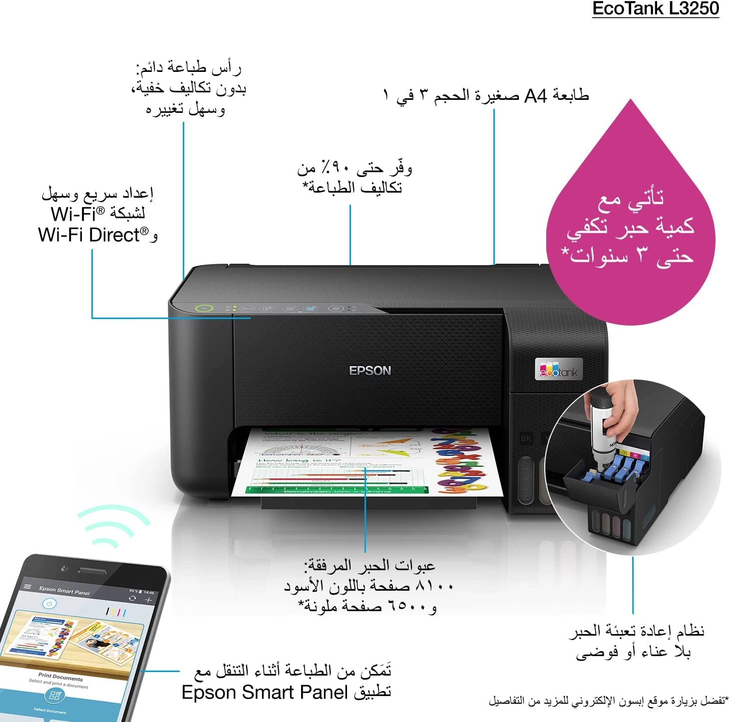 EcoTank L3250