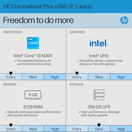 ChromeBook Plus 14a-nf0035cl - 14'' Core i3-N305 8GB DDR5 256GB SSD