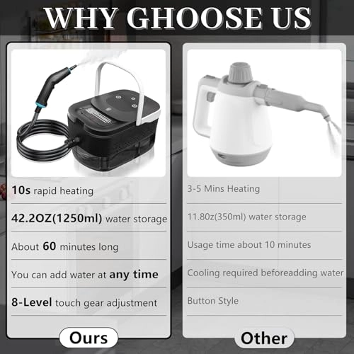 Steam Cleaner - 4Bar 1.25L