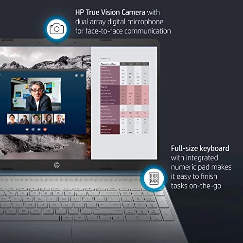 15 Business - 15.6'' Ryzen 5 5500U 32GB DDR4 1TB SSD + Durlyfish USB Card - 32GB